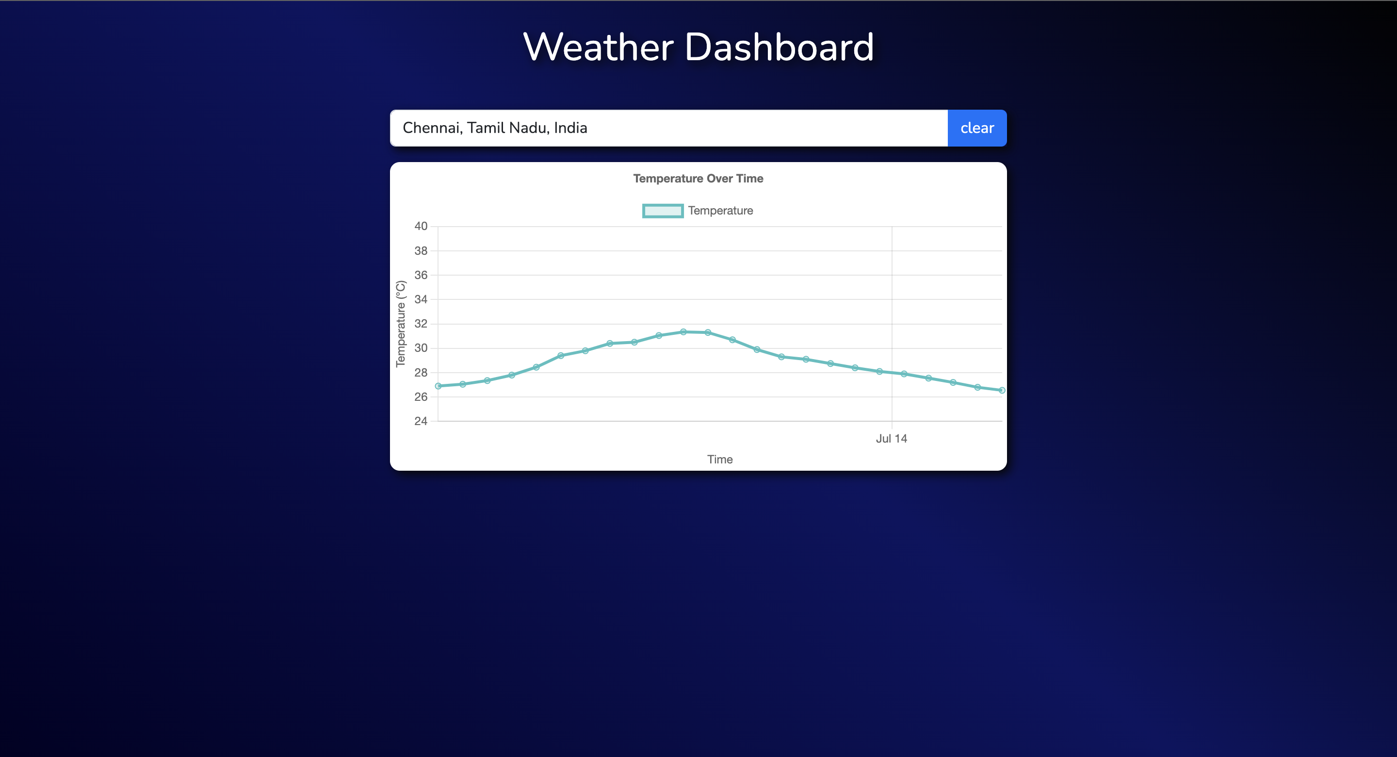 Screenshot of the Weather Dashboard showing the chat interface