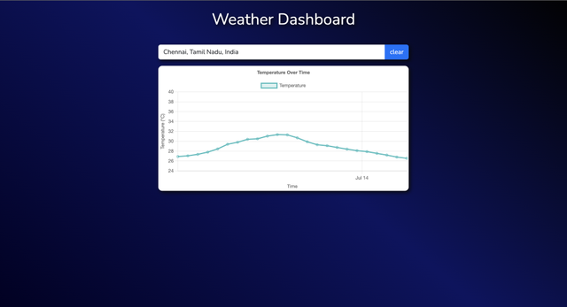 Weather Dashboard